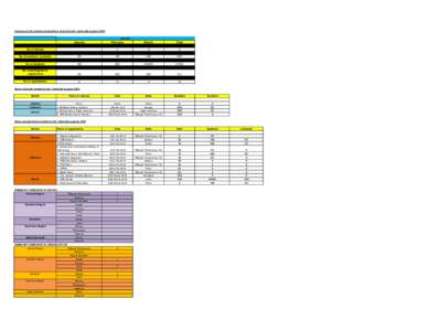 Summary of the students and teachers involved in the Cybersafe program[removed]January Month February