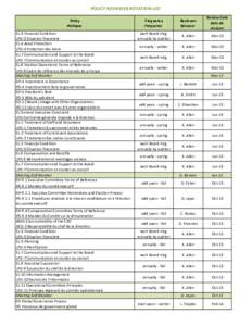 ScheduleOfPolicyReviewersAndFrequency