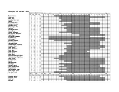 Breeding Bird Atlas Safe Dates - Indiana  Canada Goose Mute Swan Wood Duck American Black Duck