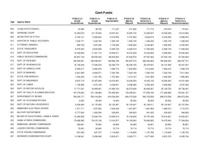 Cash Funds FY2012-13 Actual Expenditures  FY2013-14