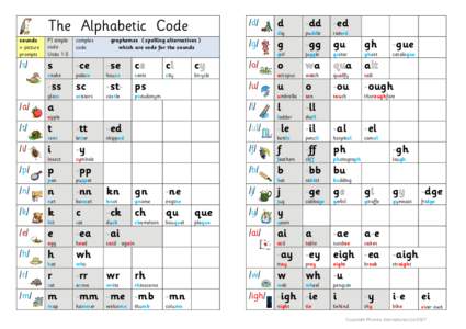 Orthography / Phonics / English spelling reform / English orthography / Ough / Pronunciation respelling for English / Education / English phonology / Linguistics