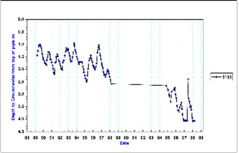 bet bet graphs&ec.xls