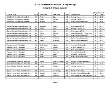 2014 CTFI Western Canadian Championships Colour Belt Division Summary Divsion Name  Div #