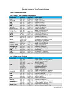 General Education Core Transfer Module Area I: Communications (a) College Level English Composition Institutions CNM Clovis CC