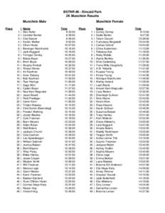 TNR Results Race 8 Kincaid 2013 Male (Final).xls