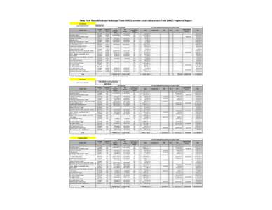 Integrated Telecom Technology / Bon Secour / Medicaid