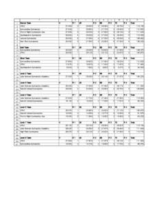 KPAC Cup 2013 Team Results.xlsx