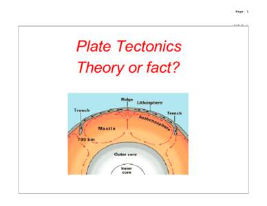 Page: 1  Slide No. 1 Plate Tectonics Theory or fact?