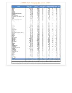 http://devel.public.fnsnet/wic/SeniorFMNP/SFMNPFY2010Profile.ht