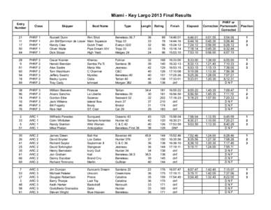 Miami - Key Largo 2013 Final Results Entry Number Class