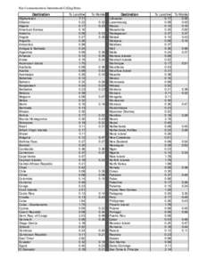 Hay Communications International Calling Rates Destination Afghanistan Albania Algeria American Samoa