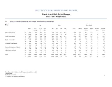 2011 YOUTH RISK BEHAVIOR SURVEY RESULTS  Rhode Island High School Survey Detail Table - Weighted Data Q8.