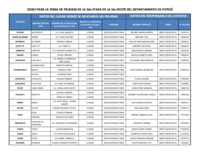 SEDES PARA LA TOMA DE PRUEBAS DE LA 2da ETAPA DE LA 5ta OCEPB DEL DEPARTAMENTO DE POTOSÍ DATOS DEL LUGAR DONDE SE APLICARÁN LAS PRUEBAS DISTRITOS ATOCHA BELEN DE URMIRI