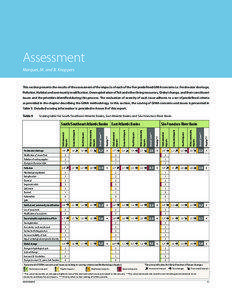 Assessment Marques, M. and B. Knoppers