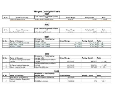 Mergers During the Years 2013 Sr No. 1