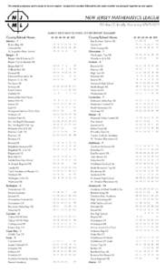 For awards purposes, each county is its own region - except that counties followed by the same number are grouped together as one region.  MARCH 2015 HIGH SCHOOL SCORE REPORT SUMMARY County/School Name Atlantic - 1