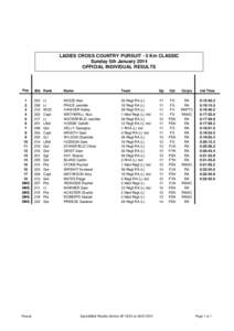 LADIES CROSS COUNTRY PURSUIT - 5 Km CLASSIC Sunday 5th January 2014 OFFICIAL INDIVIDUAL RESULTS Pos