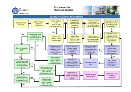 Procurement & Business Services Equality Process Flow Chart (EHEP2) Obtain Racial Data for Target Area