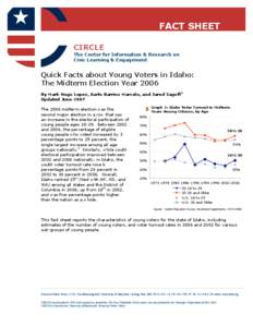 FACT SHEET CIRCLE The Center for Information & Research on Civic Learning & Engagement  Quick Facts about Young Voters in Idaho: