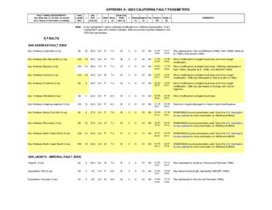 2002_flt parameters_A flts.PDF