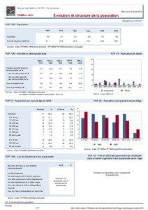 Dossier local - Commune - Bures-les-Monts