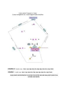 COURSE O - Outside Loop; COURSE I - Start, 1 (p), 2(p), Gate (3s or3p), 2(p), Gate (3s or 3p), Finish.  Inside Loop; Start, 1 (p), Gate (4s or 4p), 1(p), 2(p), Gate (3s or 3p), Finish.