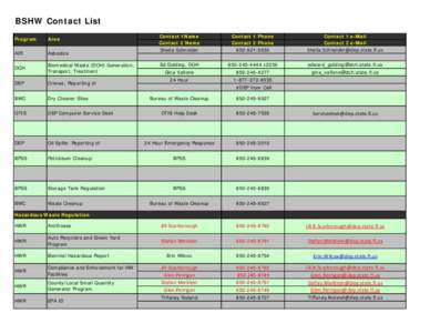 BSHW Contact List Program Area  AIR