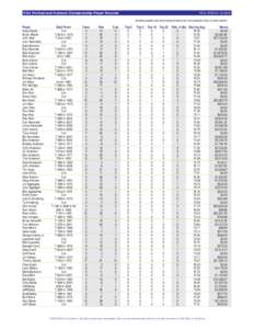 PGA Professional National Championship Player Records  PGA MEDIA GUIDE includes players who have made at least one cut or played in four or more events.  Player