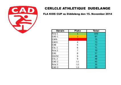 CERLCLE ATHLETIQUE DUDELANGE FLA KIDS CUP zu Diddeleng den 15. November 2014 Verain Fola 1 CAD 1