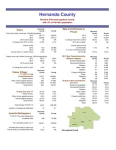 Criminal Justice profile May xx 2014.xlsx