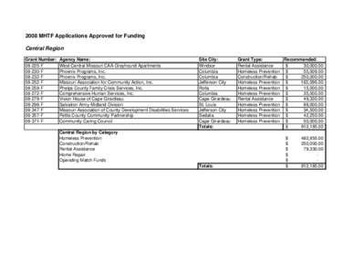 2008 MHTF Applications Approved for Funding Central Region Grant Number: FFF