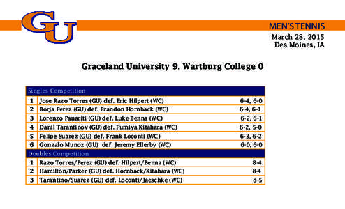 MEN’S TENNIS March 28, 2015 Des Moines, IA Graceland University 9, Wartburg College 0 Singles Competition