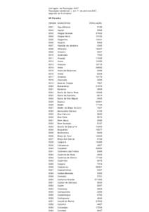 Contagem da População 2007 População residente(¹), em 1º de abril de 2007, segundo os municípios