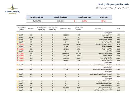 3rd Week of Jan 2012 Report