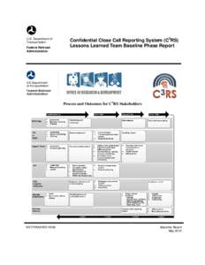 U.S. Department of Transportation Federal Railroad Administration  Confidential Close Call Reporting System (C3RS)