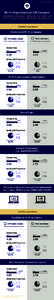 2014 ECAR SURVEY  Wi-Fi Experience on UW Campus UW students and faculty are substantially more satisﬁed with Wi-Fi on campus compared with those at peer institutions.