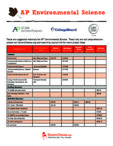 Human–computer interaction / Livescribe / Apple Inc. / Advanced Placement Environmental Science / Technology / Electronics / Computer hardware