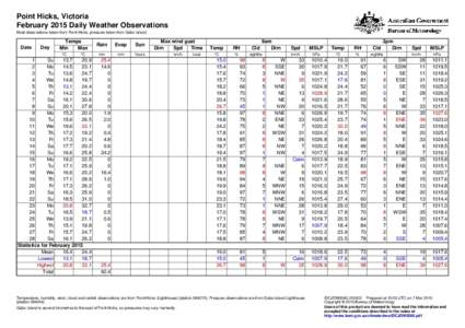 Point Hicks, Victoria February 2015 Daily Weather Observations Most observations taken from Point Hicks, pressure taken from Gabo Island. Date