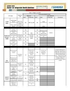 CPT Code  E&M Codes  Health and