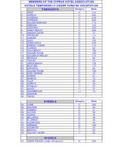 MEMBERS OF THE CYPRUS HOTEL ASSOCIATION HOTELS TEMPORARILY UNDER TURKISH OCCUPATION FAMAGUSTA 1 2 3