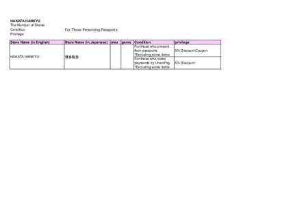 HAKATA HANKYU The Number of Stores Condition Privilege Store Name (in English)