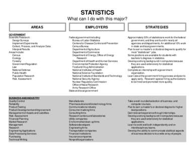 STATISTICS What can I do with this major? AREAS GOVERNMENT Scientific Research: Design Surveys