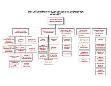 SALT LAKE COMMUNITY COLLEGE FUNCTIONAL ORGANIZATION January 2014 Interim President