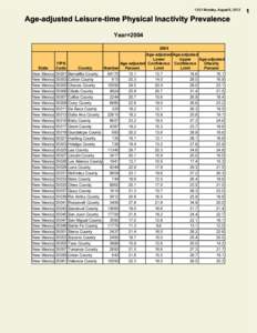 13:31 Monday, August 6, 2012  Age-adjusted Leisure-time Physical Inactivity Prevalence Year=[removed]