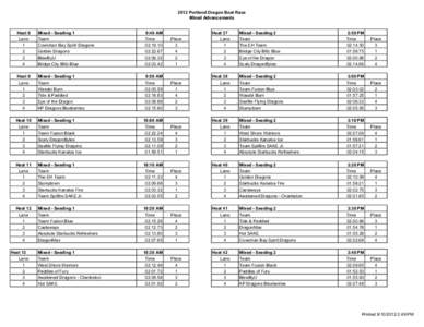 2012 Race Bracket READY.xlsx