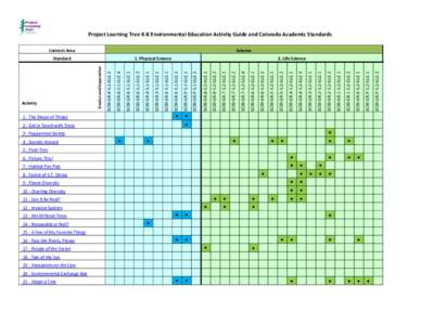 Project Learning Tree K-8 Environmental Education Activity Guide and Colorado Academic Standards Content Area Science  ●