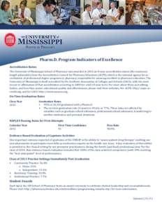 Pharm.D. Program Indicators of Excellence Accreditation Status The University of Mississippi School of Pharmacy was awarded in 2012 an 8-year accreditation status (the maximum length achievable) from the Accreditation Co