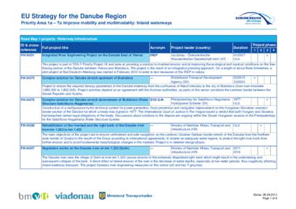 EU Strategy for the Danube Region Priority Area 1a – To improve mobility and multimodality: Inland waterways Road Map 1 projects: Waterway Infrastructure ID & crossFull project title reference