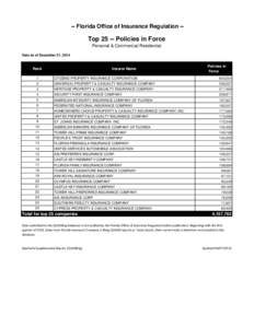 -- Florida Office of Insurance Regulation --  TopPolicies in Force Personal & Commercial Residential Data as of December 31, 2014