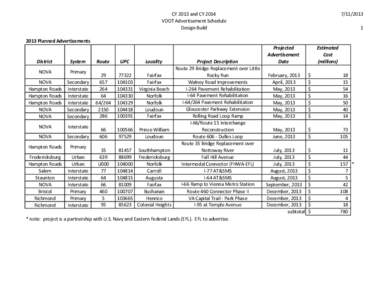 CY 2013 and CY 2014 VDOT Advertisement Schedule Design-Build[removed]